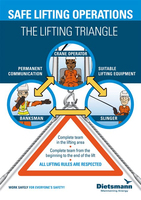 吊運方法|吊運工作安全分享 Lifting Operation Safety Sharing